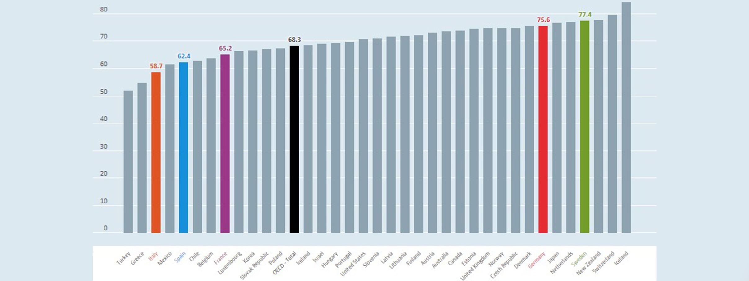 Employment rate in Europe