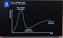 Trough of disillusionment graph