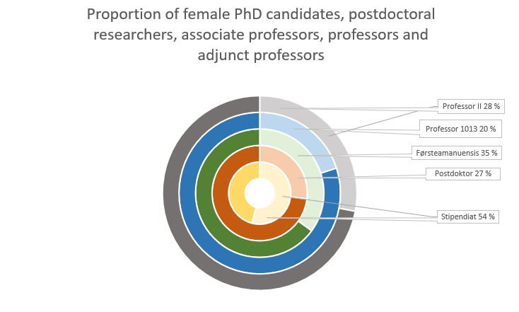 Female faculty NHH 2025