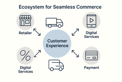 AI-generated illustration of an economic ecosystem
