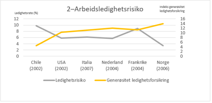 Tabell om arbeidsledighet