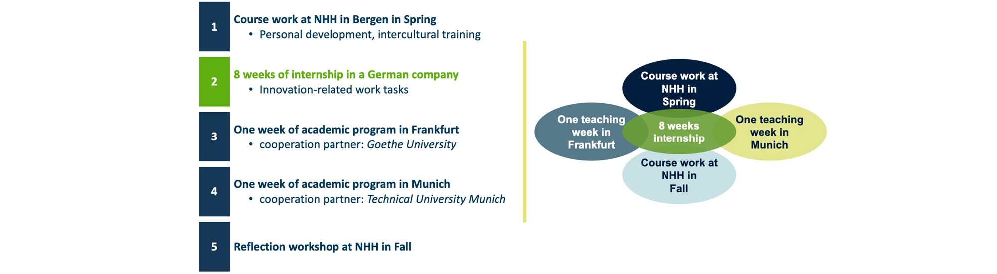 5 million to Innovation School in Germany | NHH