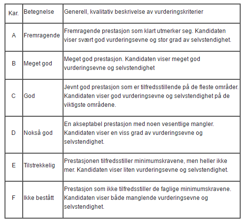 Sensur, begrunnelse og klage på karakter | NHH