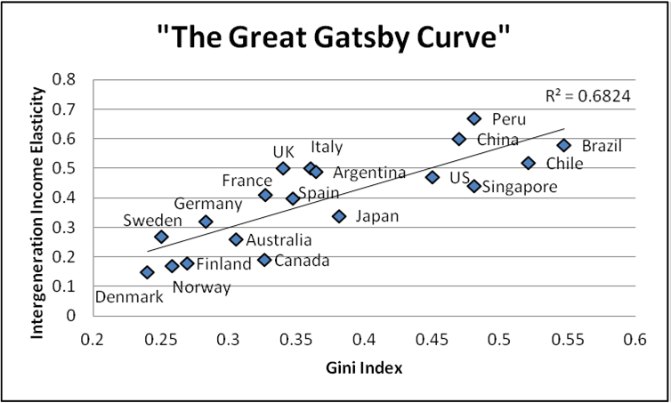 curve refers to Jay Gatsby, the character in F. Scott Fitzgerald's novel The Great Gatsby.