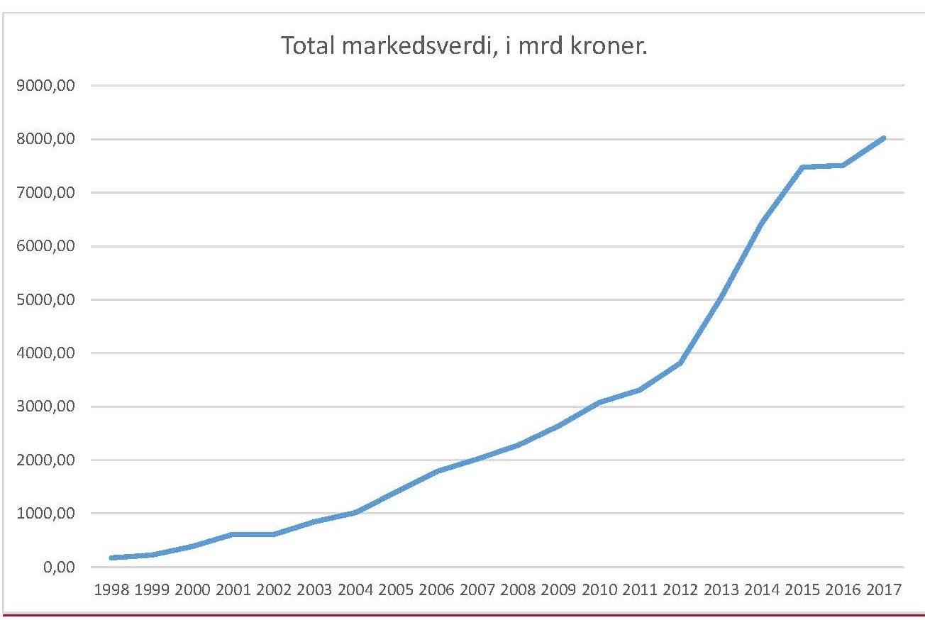 graf oljefondet